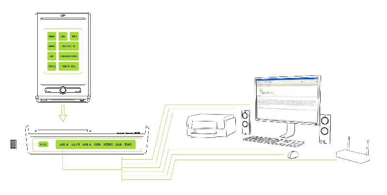 Escenario Oficina
