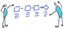 visual thinking