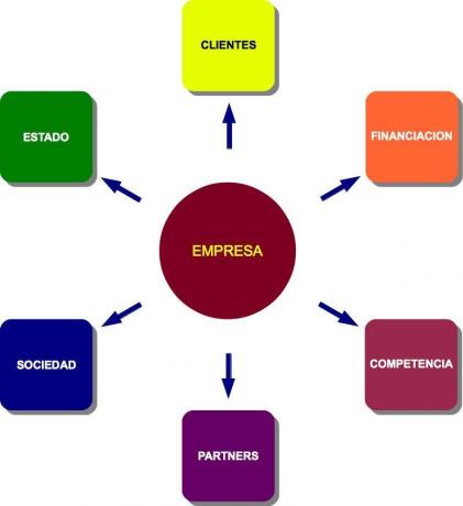 Relaciones empresa
