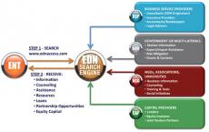 EDN Process Diagram