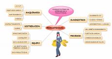 productividad