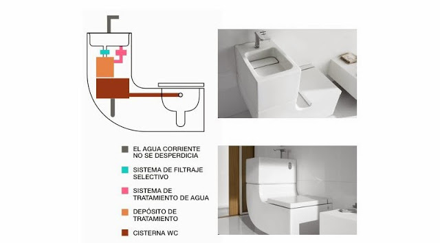 Reutilizar el agua de la ducha o lavamanos para la cisterna del WC
