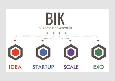 Bik ceei