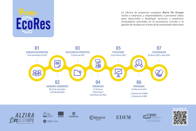 Infograf�a Programa EcoRes[;;;][;;;]