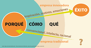 Inspirar o vender, cuesti�n de comunicaci�n