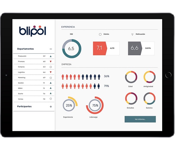 Blipol HR Analytics
