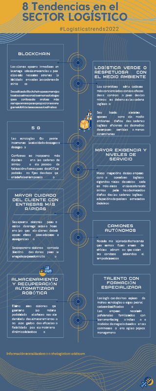 8 tendencias en el sector logstico para el 2022