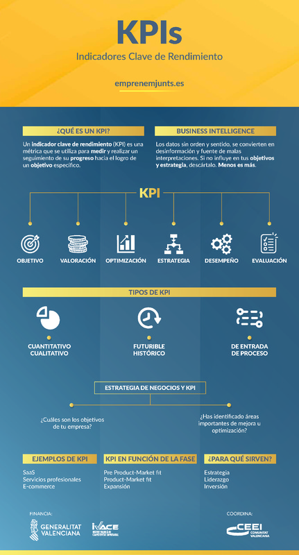 KPIs. Indicadores Clave de Rendimiento
