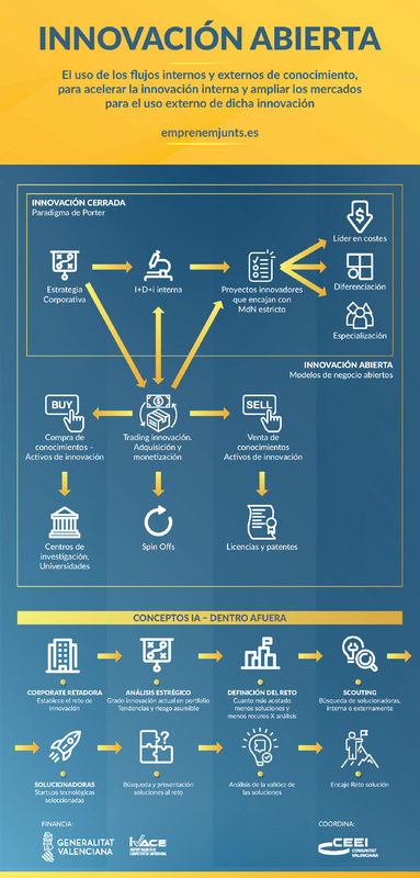 Innovacin abierta