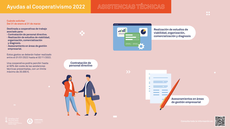 A.T. 2022