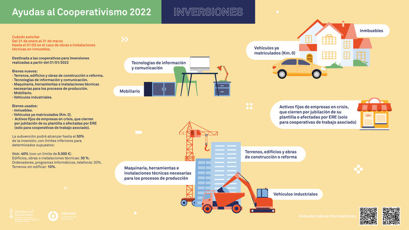 Ayudas a la inversión