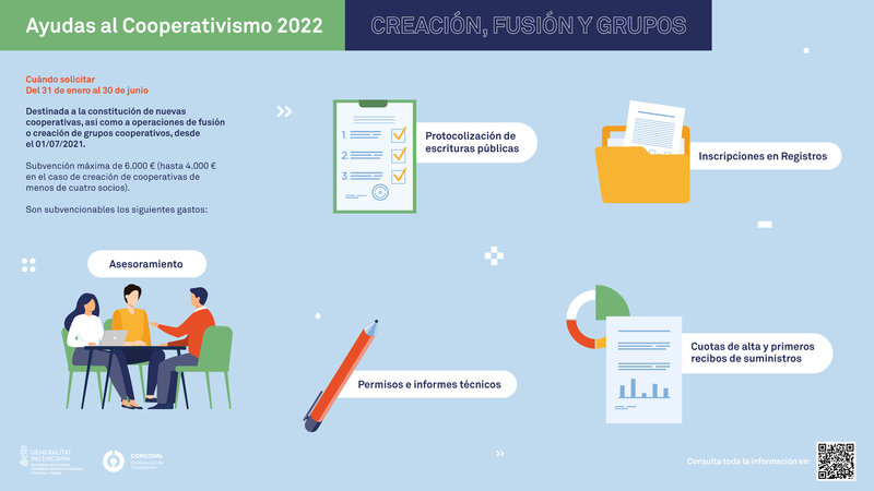 Ayudas a la constitución