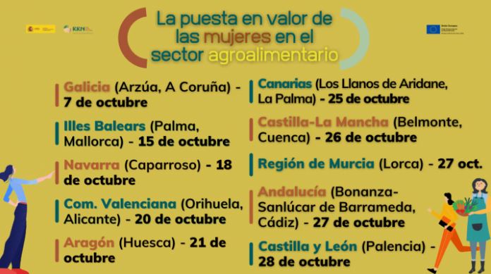 Emprendimiento mujeres rurales