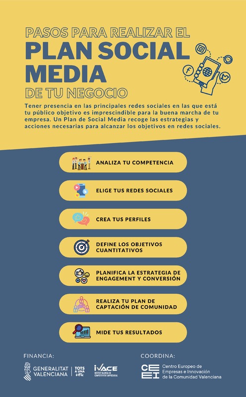 Pasos para realizar el Plan Social Media de tu negocio