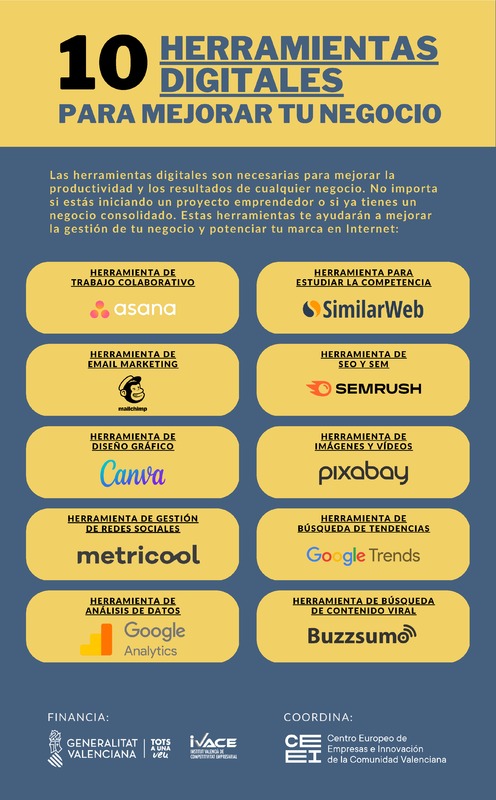 10 herramientas digitales para mejorar tu negocio