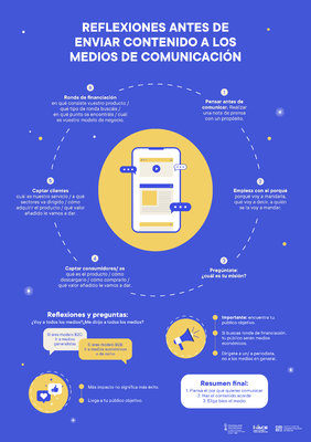 Reflexiones antes de enviar contenido a los medios de comunicacin