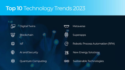 Las 10 tendencias tecnológicas que nos depara el 2023