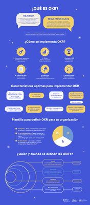 Infografía OKR