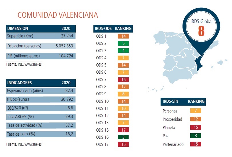 Sostenibilidad Comunitat Valenciana