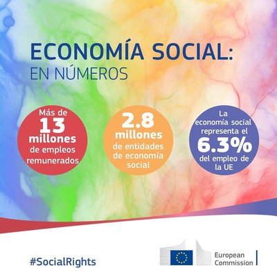 Economía social: la Comisión propone formas de aprovechar todo su potencial para el empleo, la innovación y la inclusión social
