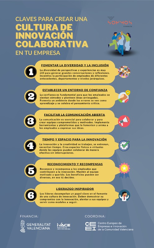 Claves para crear una cultura de innovación colaborativa en tu empresa (Portada)