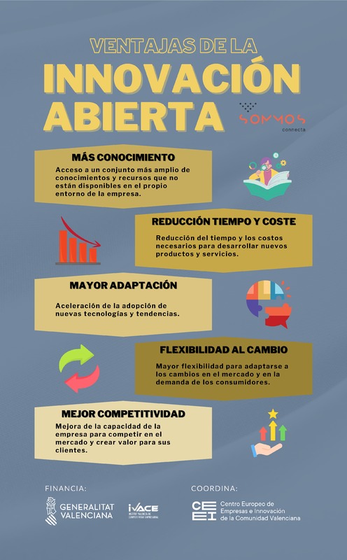 Ventajas de la innovacin abierta