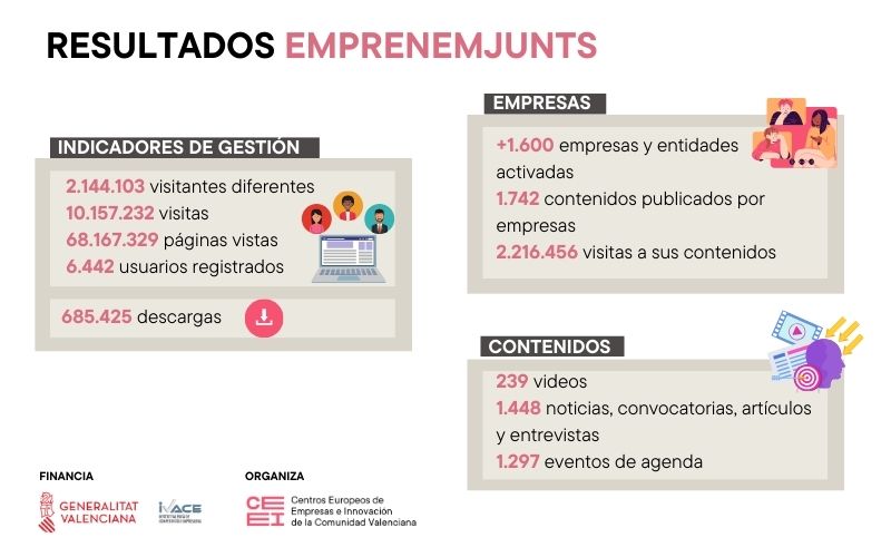 Resultados EJS 2024