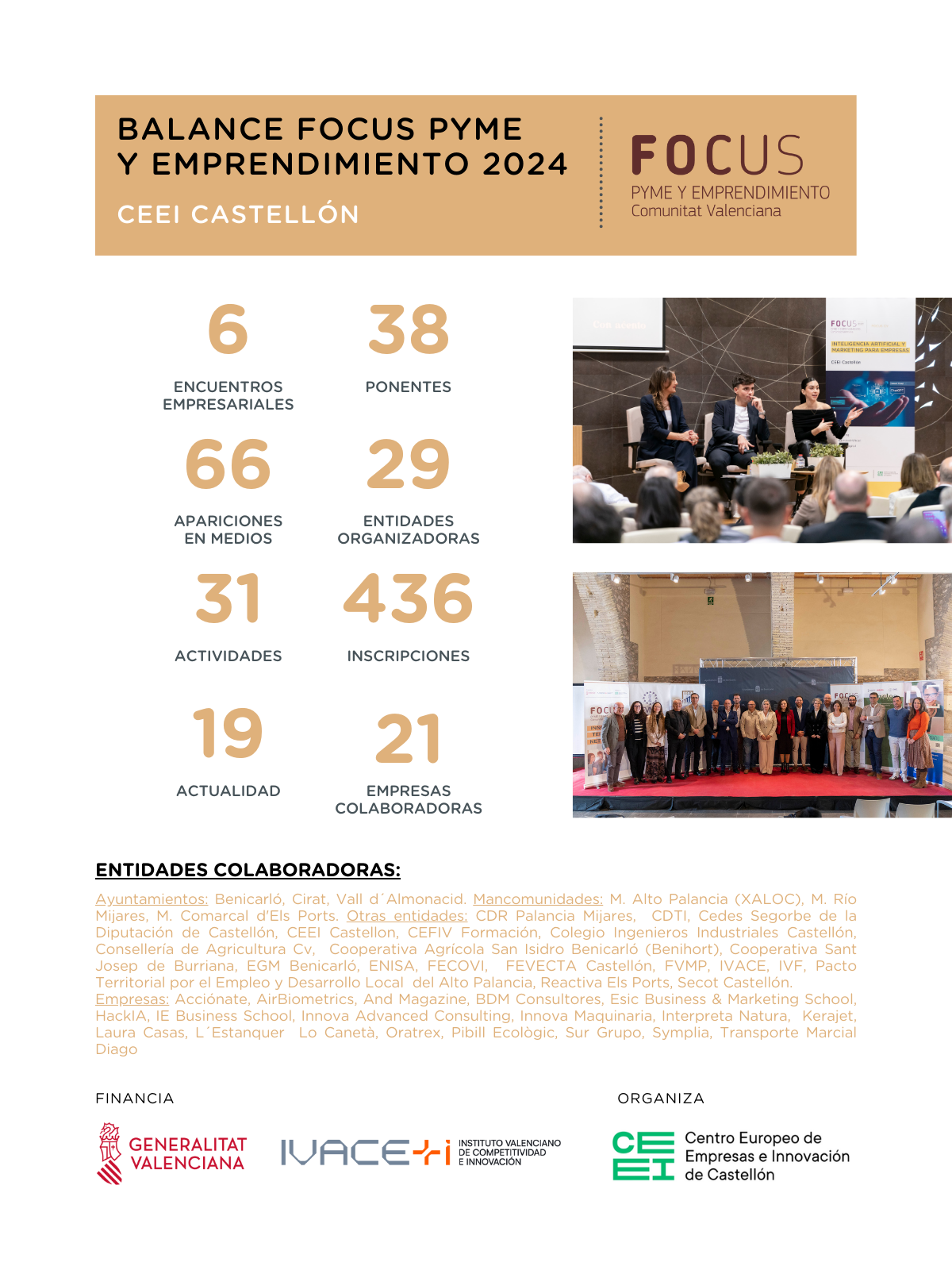 CEEI Castellón consolida en 2024 el impulso al emprendimiento innovador con Focus Pyme