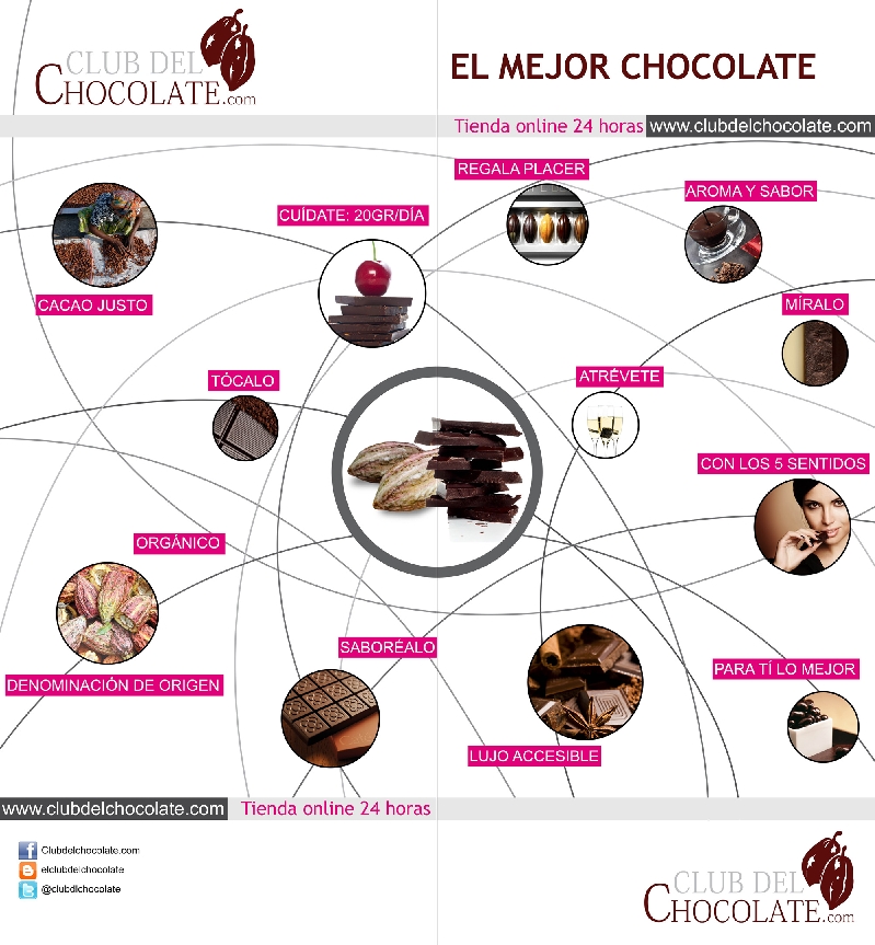 DYLFER S.L. (CLUBDELCHOCOLATE.COM)