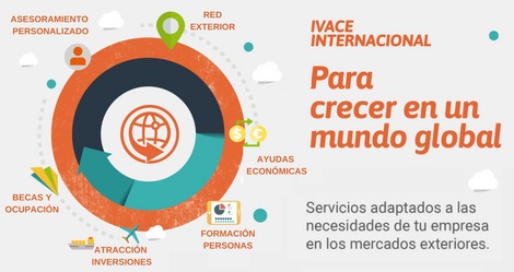 Ivace Internacional