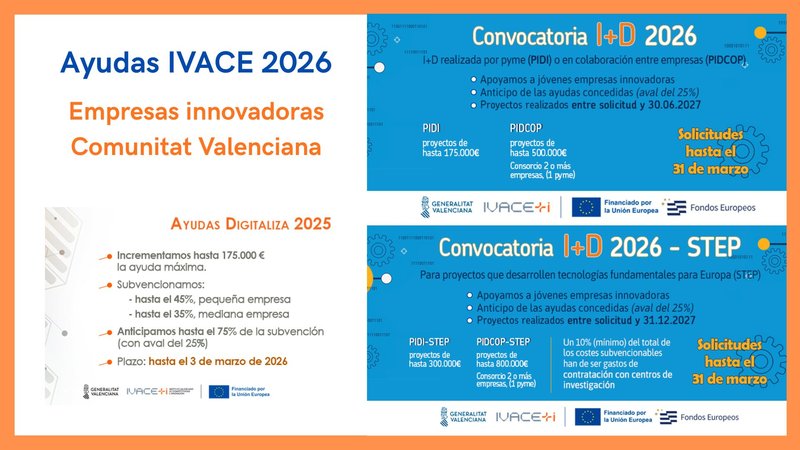 Ayudas IVACE 2026