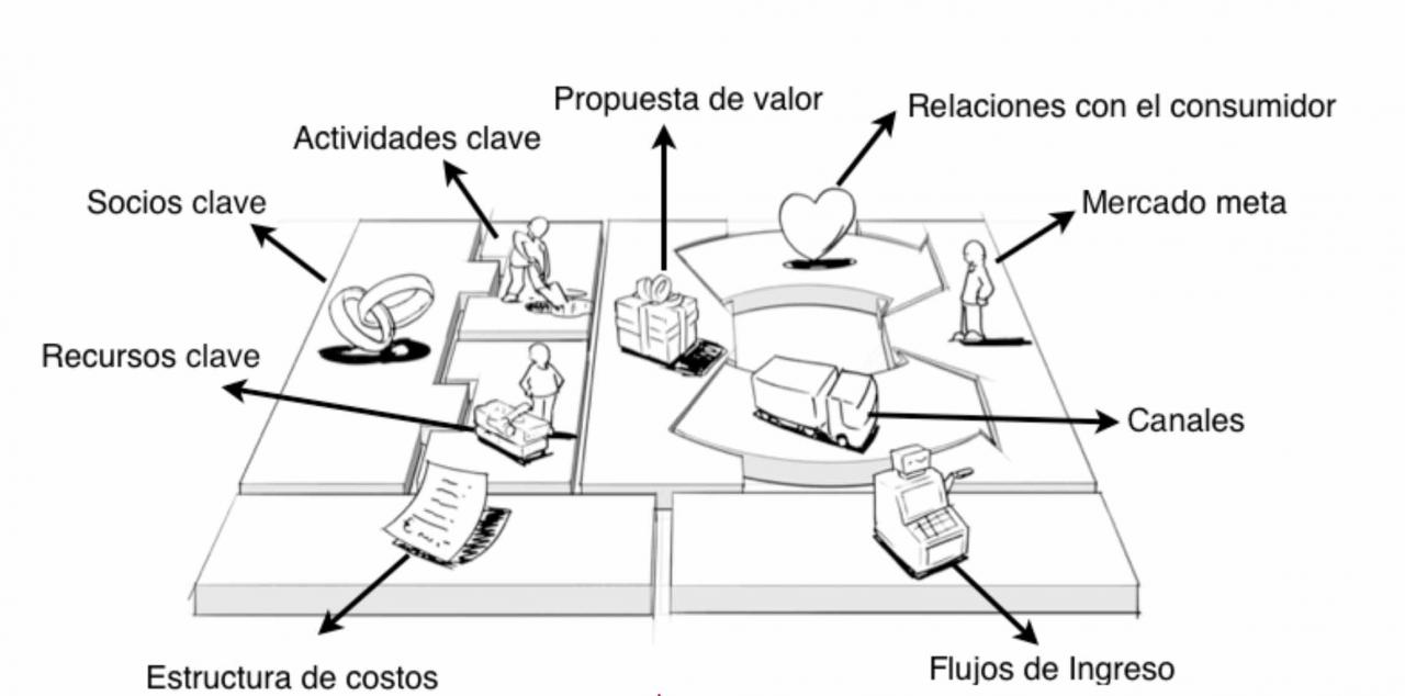 No des un mal paso...al principio