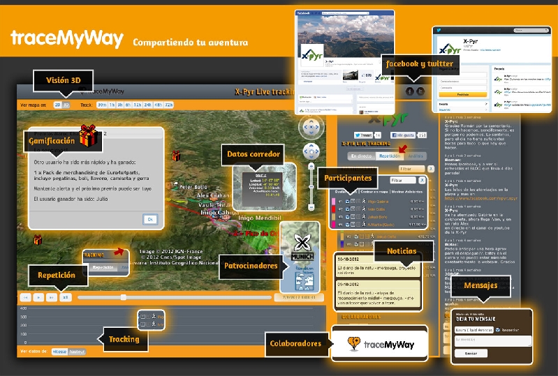 traceMyWay SL