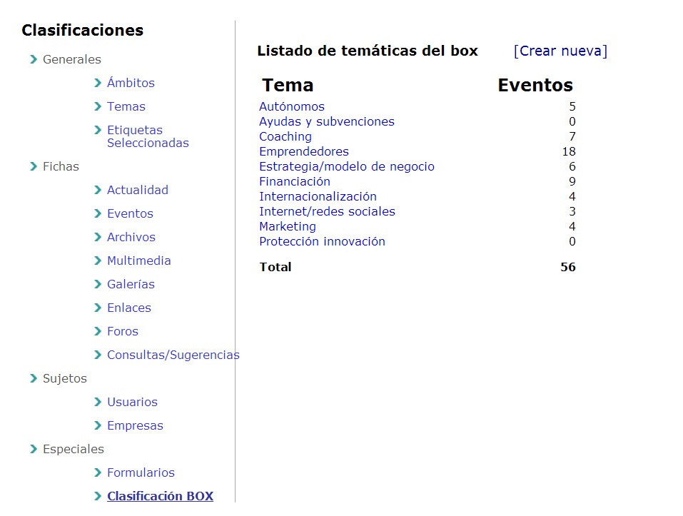 Clasificación Box