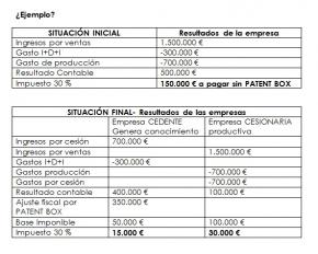 ejemplo Patent Box art�culo Guillermo Morate