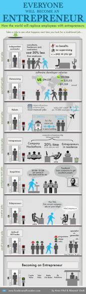 entrepreneur