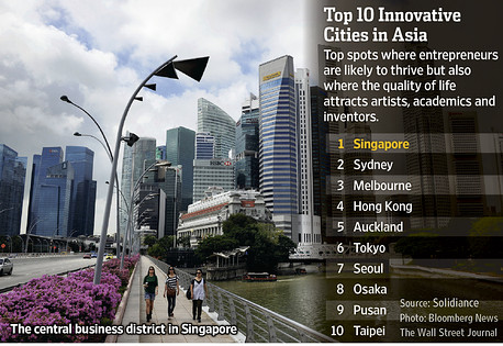 top innovation