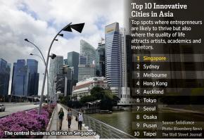 top innovation
