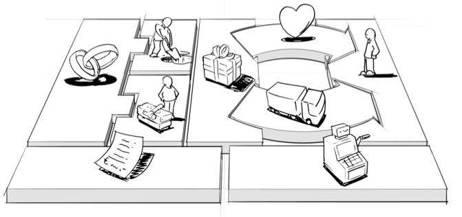 Business Model Cavas