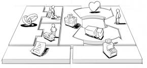 Business Model Cavas