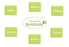 ¿Tienes un negocio y te gustaría vender online? ¡¡Descuento!!