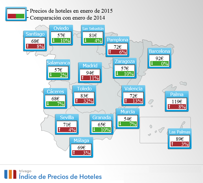 Trivago te ayuda a elegir destino � Precios hoteles 