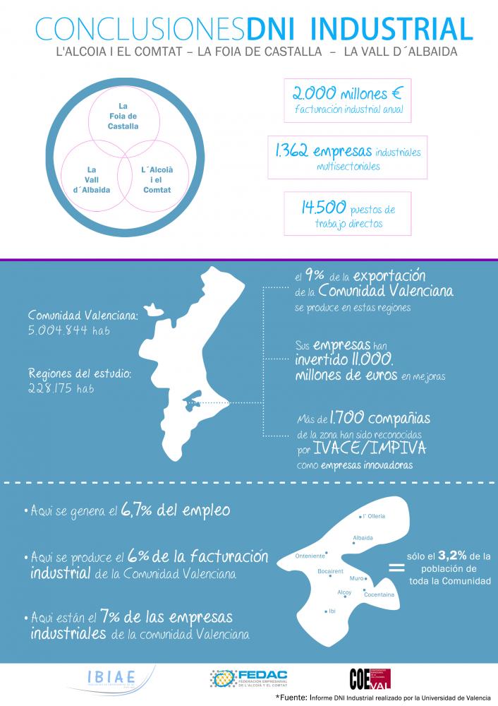 DNI Industial. Resultats