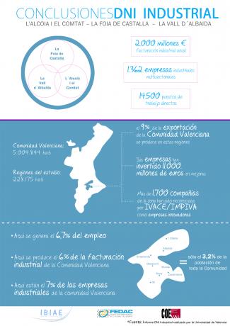 DNI Industial. Resultats
