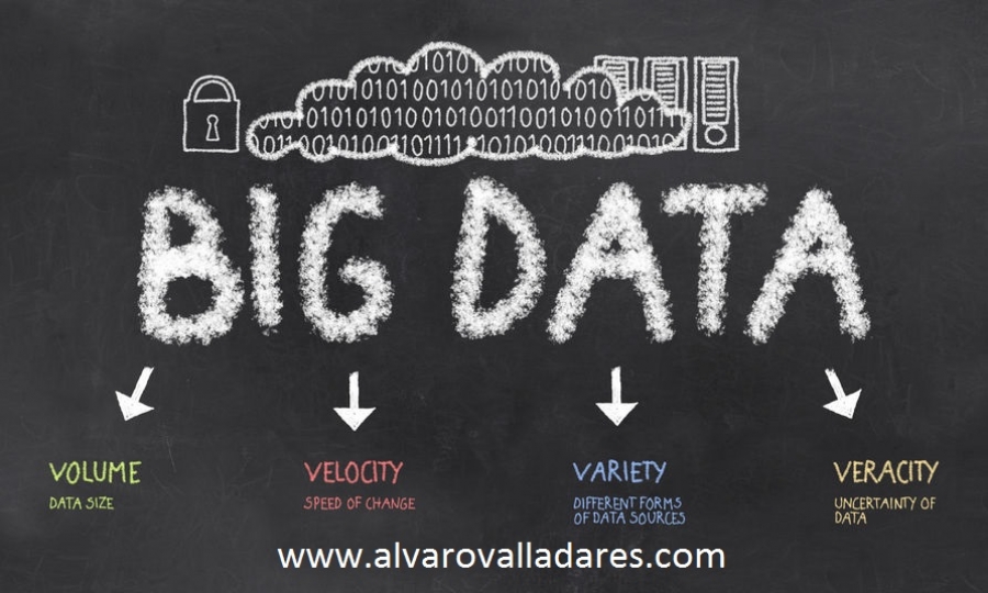 Evolució fins al Big Data