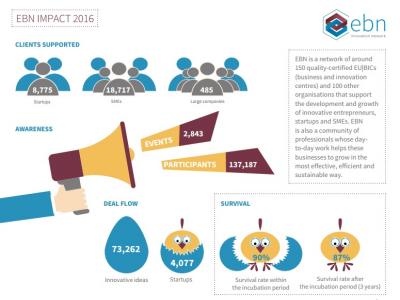 EBN Impact Infographics