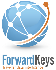 Forward Data S.L.