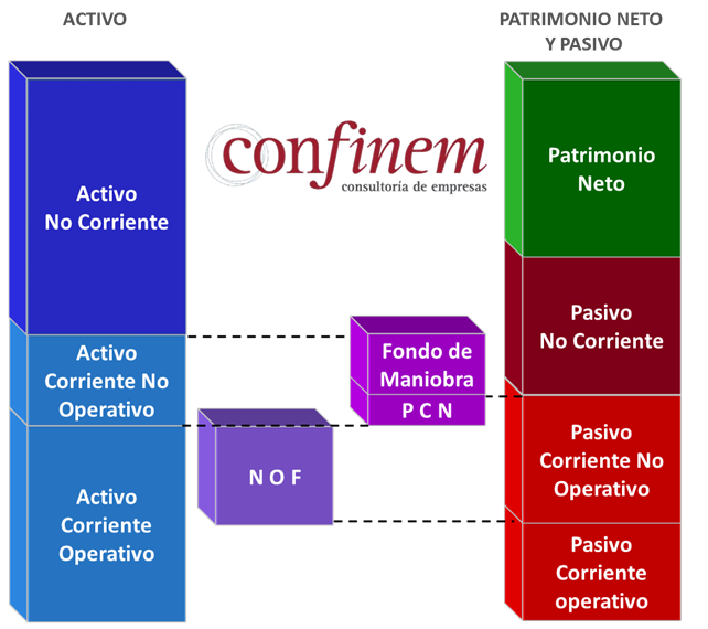 Gestión financiera