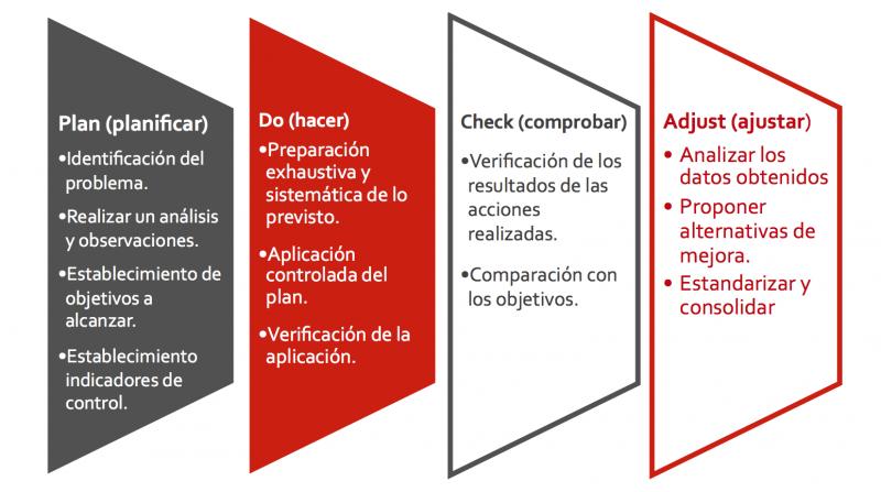 Mejora continua Kaizen