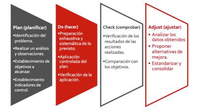 Beneficios de la Mejora Continua (KAIZEN)